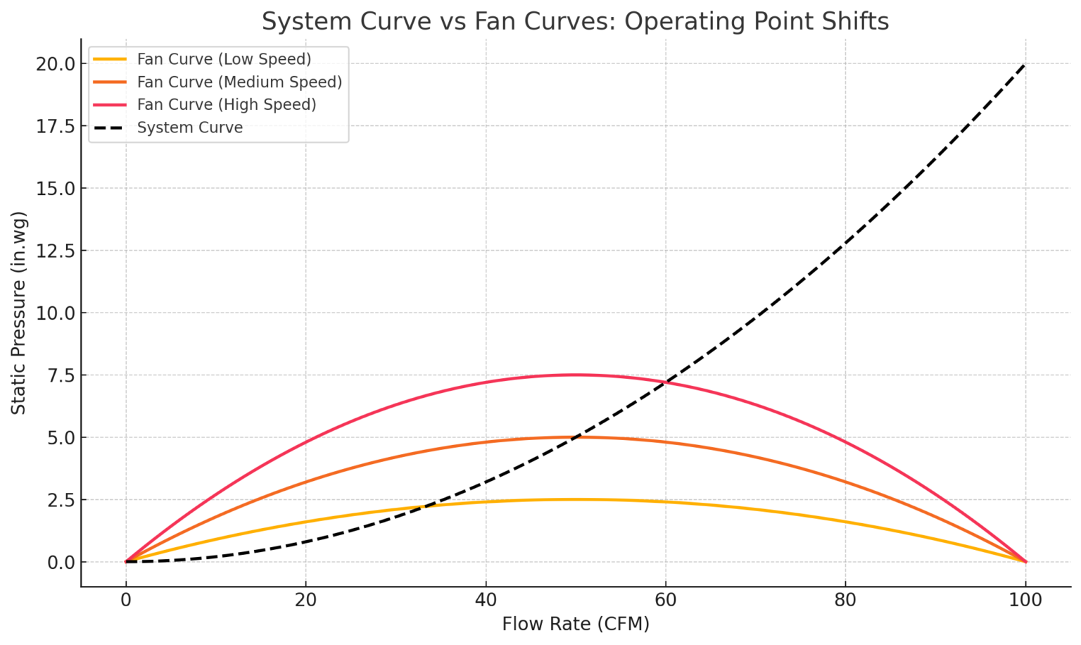 How to Size a Fan for HVAC Systems | CFM | Total Static Pressure ...