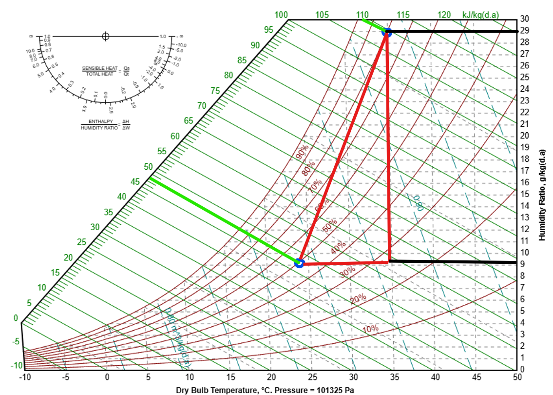 Heat Load Graph How to Calculate the Total Heat Load in HVAC Systems - TheHVACLab ...