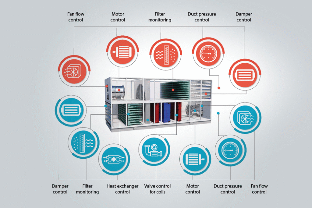 VFD and economizer controls in AHUs